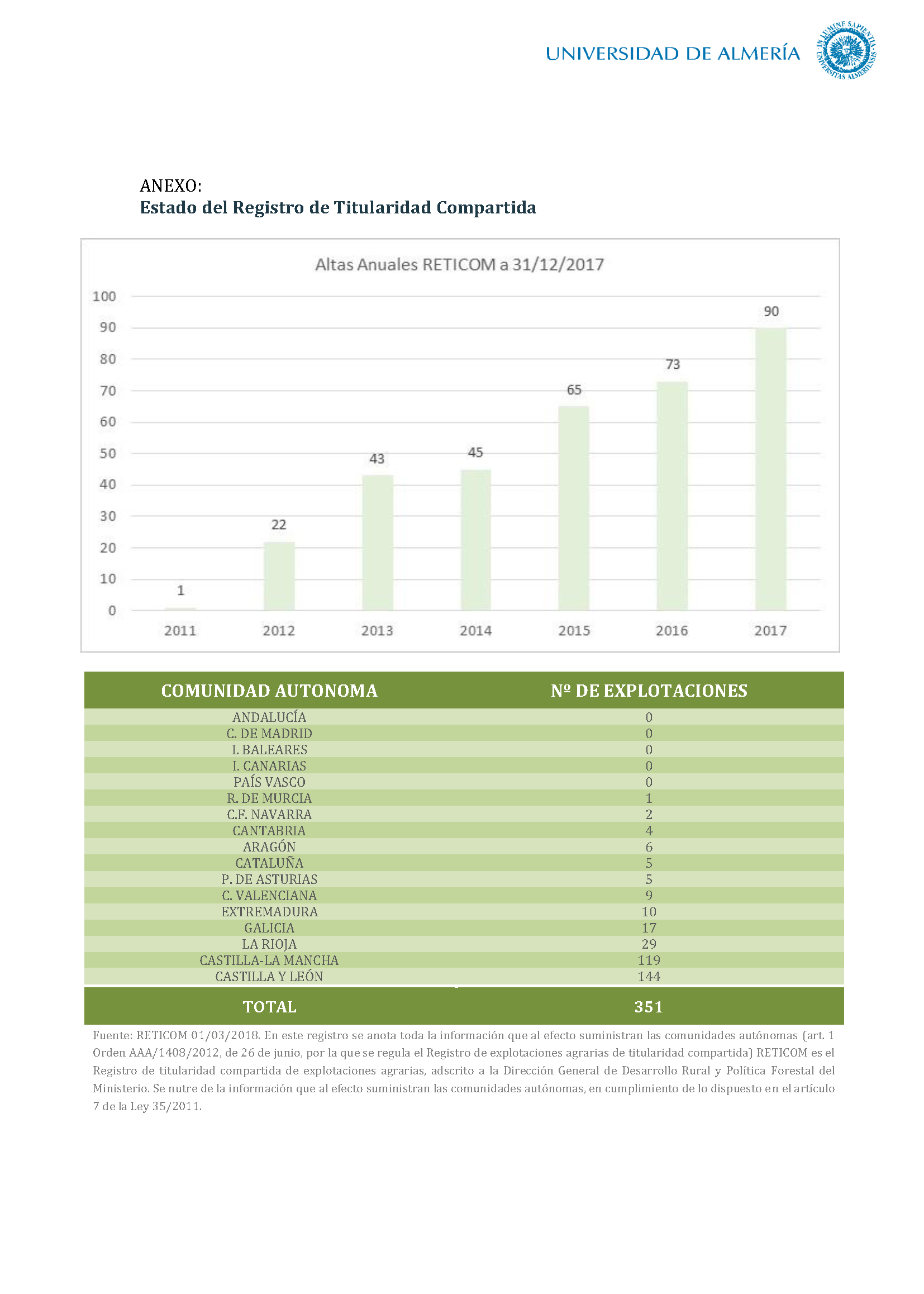 Anexo. Estado del Registro de Titularidad Compartida