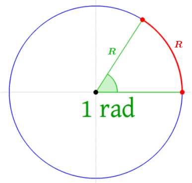 Imagen que expresa la medida de un radián en una circunferencia