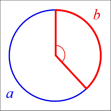 Circunferencia dividida en dos ángulos, a y b