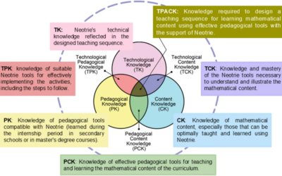 Nuevo artículo en Frontiers in Education: formación docente STEAM con realidad virtual y Neotrie VR